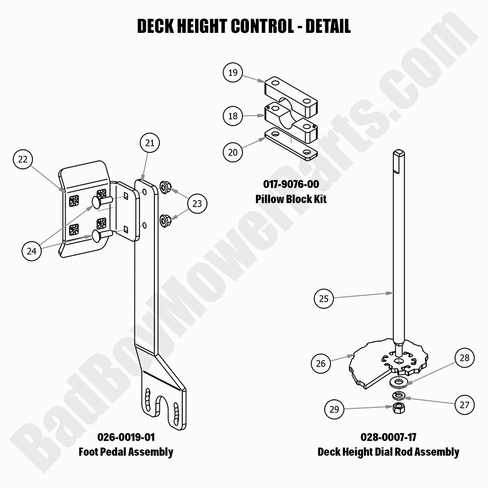 2260 - Bad Boy Mower Parts Lookup > 2020 > MZ & MZ Magnum > Deck Height Control - Detail